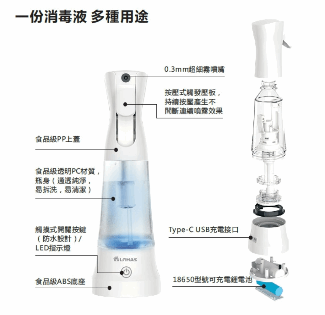 Lohas 殺菌消毒淨化水噴霧及製造器